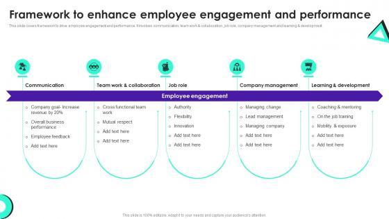 Framework To Enhance Employee Engagement And Staff Productivity Enhancement Techniques