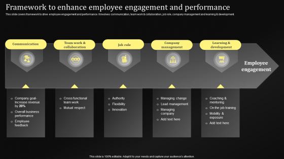 Framework To Enhance Employee Engagement Performance Management Techniques
