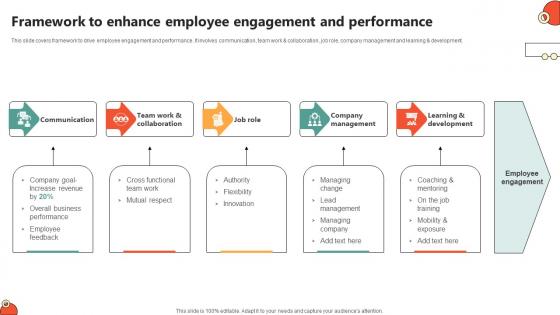 Framework To Enhance Employee Key Initiatives To Enhance Staff Productivity
