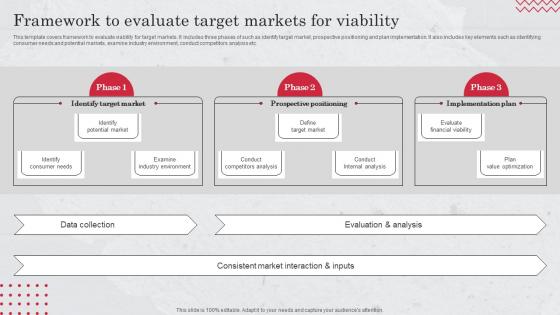 Framework To Evaluate Target Markets Target Market Definition Examples Strategies And Analysis