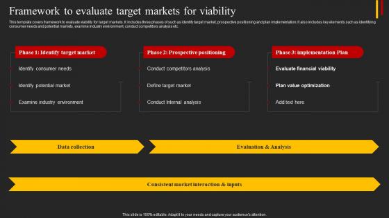 Framework To Evaluate Target Markets Top 5 Target Marketing Strategies You Need Strategy SS