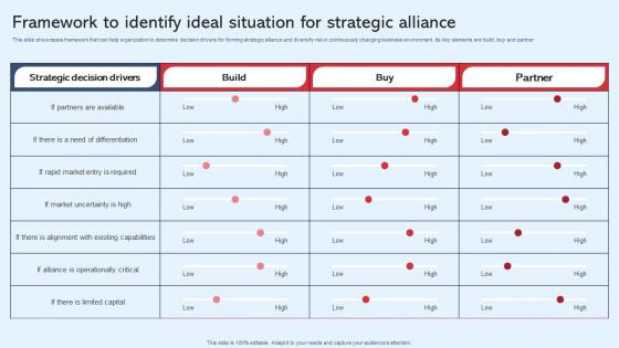 Framework To Identify Ideal Situation For Strategic Diversification In Business To Expand Strategy SS V