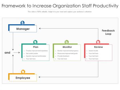 Framework to increase organization staff productivity
