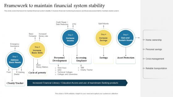 Framework To Maintain Financial System Stability
