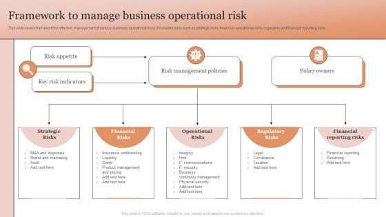 Framework To Manage Business Operational Risk