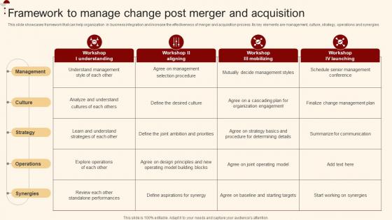 Framework To Manage Change Post Merger And Merger And Acquisition For Horizontal Strategy SS V