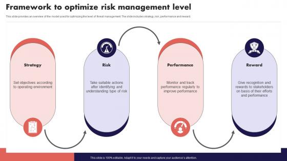 Framework To Optimize Risk Management Level Risk Management And Mitigation