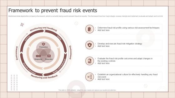 Framework To Prevent Fraud Risk Events Fraud Prevention Playbook