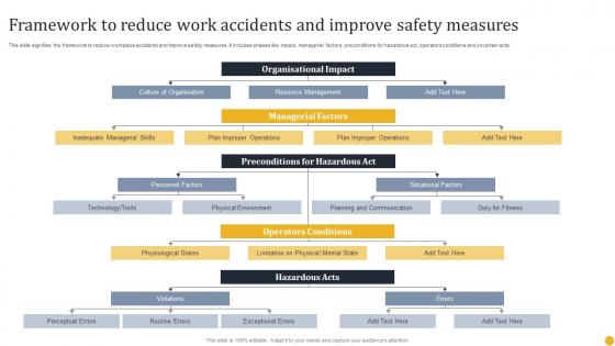 Framework To Reduce Work Accidents And Improve Safety Measures