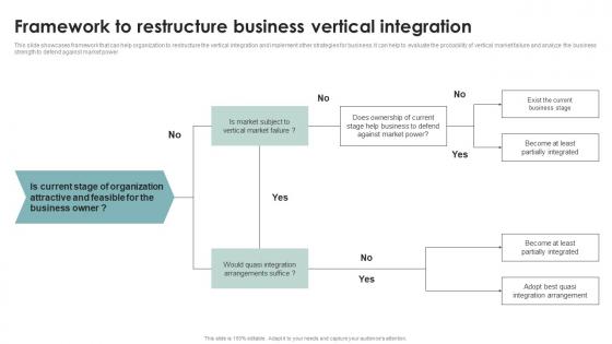 Framework To Restructure Business Diversification Through Integration Strategies Strategy SS V