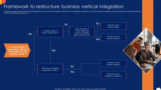 Framework To Restructure Business Forward And Backward Integration Strategy SS V