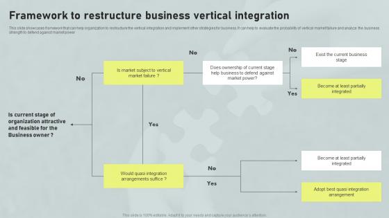 Framework To Restructure BusineSS Vertical Horizontal And Vertical Integration Strategy SS V