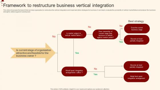 Framework To Restructure Business Vertical Merger And Acquisition For Horizontal Strategy SS V
