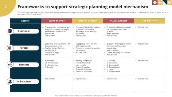Frameworks To Support Strategic Planning Model Mechanism
