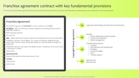 Franchise Agreement Contract With Key Fundamental Guide For International Marketing Management