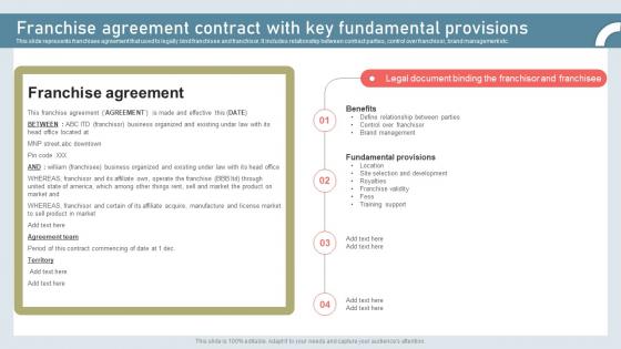 Franchise Agreement Contract With Key Fundamental Provisions Building International Marketing MKT SS V