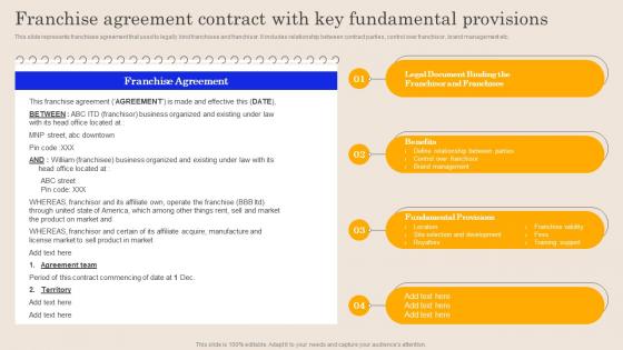 Franchise Agreement Contract With Key Global Brand Promotion Planning To Enhance Sales MKT SS V