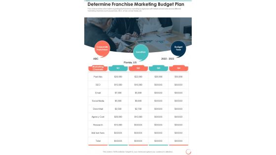 Franchise Determine Franchise Marketing Budget Plan One Pager Sample Example Document