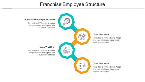 Franchise employee structure ppt powerpoint presentation outline professional cpb