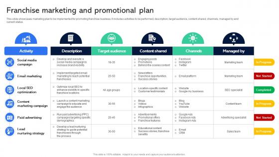 Franchise Marketing And Promotional Plan Guide For Establishing Franchise Business