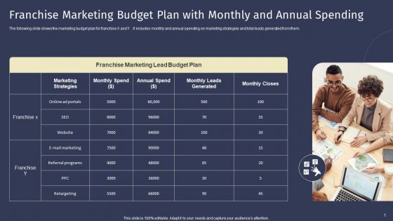 Franchise Marketing Budget Plan With Monthly And Annual Spending