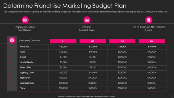 Franchise Marketing Playbook Determine Franchise Marketing Budget Plan