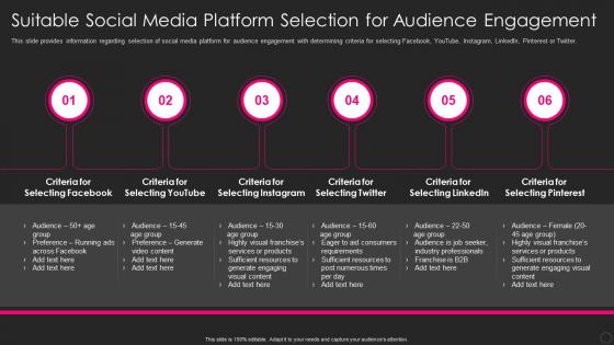 Franchise Marketing Playbook Suitable Social Media Platform Selection Audience