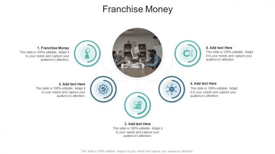 Franchise Money In Powerpoint And Google Slides Cpb