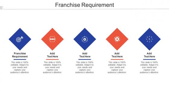 Franchise Requirement In Powerpoint And Google Slides Cpb