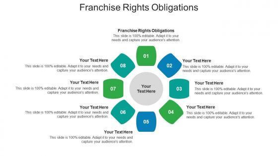 Franchise rights obligations ppt powerpoint presentation inspiration slide cpb