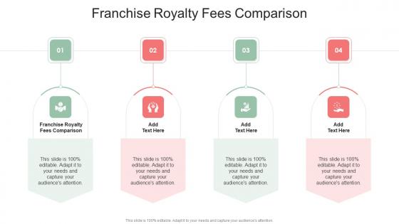 Franchise Royalty Fees Comparison In Powerpoint And Google Slides Cpb