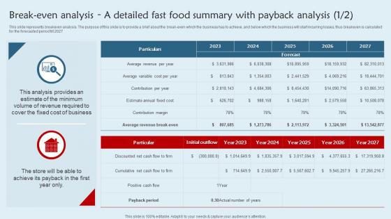 Franchisee Business Plan Break Even Analysis A Detailed Fast Food Summary With Payback BP SS