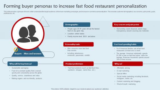 Franchisee Business Plan Forming Buyer Personas To Increase Fast Food Restaurant BP SS