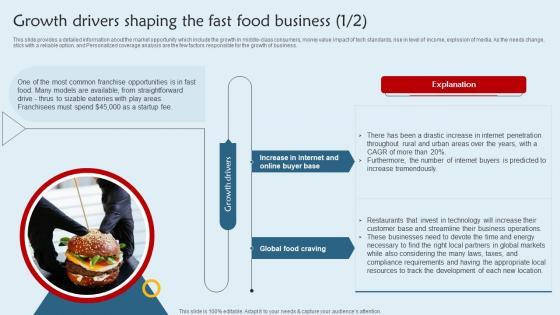 Franchisee Business Plan Growth Drivers Shaping The Fast Food Business BP SS