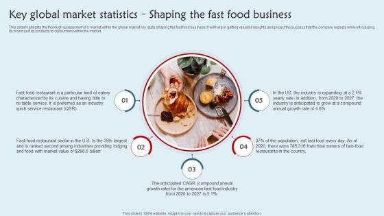 Franchisee Business Plan Key Global Market Statistics Shaping The Fast Food Business BP SS