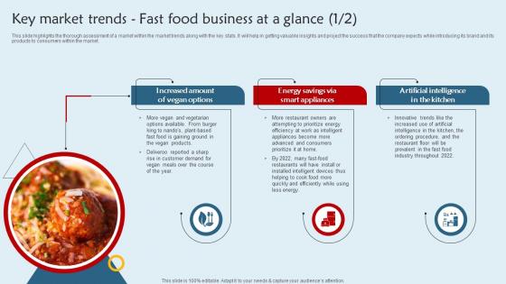 Franchisee Business Plan Key Market Trends Fast Food Business At A Glance BP SS