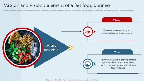 Franchisee Business Plan Mission And Vision Statement Of A Fast Food Business BP SS