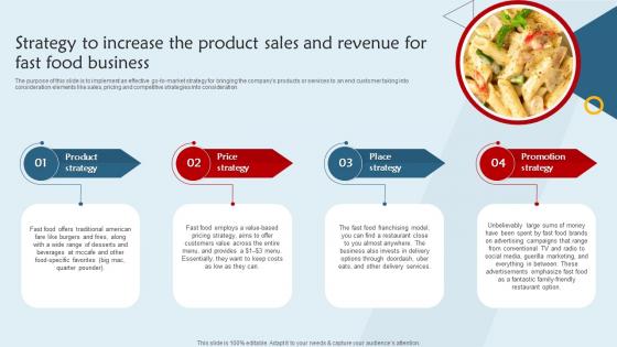 Franchisee Business Plan Strategy To Increase The Product Sales And Revenue For Fast Food BP SS
