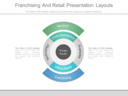 Franchising and retail presentation layouts