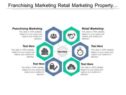 Franchising marketing retail marketing property management content management cpb