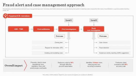 Fraud Alert And Case Management Implementing Bank Transaction Monitoring