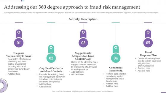 Fraud Investigation And Response Playbook Addressing Our 360 Degree Approach To Fraud Risk Management
