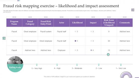 Fraud Investigation And Response Playbook Fraud Risk Mapping Exercise Likelihood And Impact Assessment