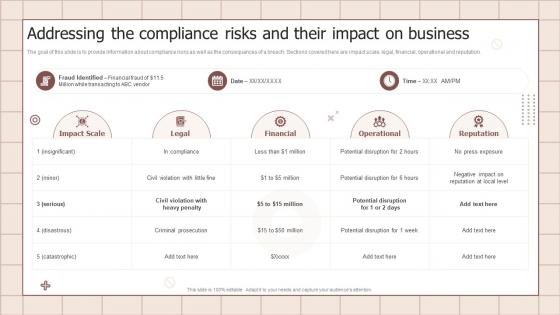 Fraud Prevention Playbook Addressing The Compliance Risks And Their Impact On Business