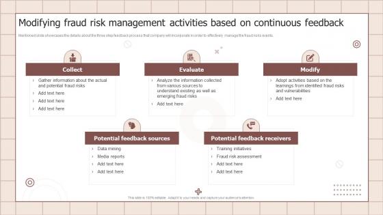 Fraud Prevention Playbook Modifying Fraud Risk Management Activities Based On Continuous Feedback