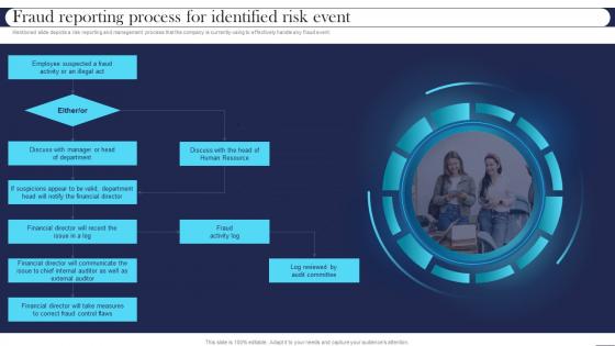 Fraud Reporting Process For Identified Risk Event Best Practices For Managing