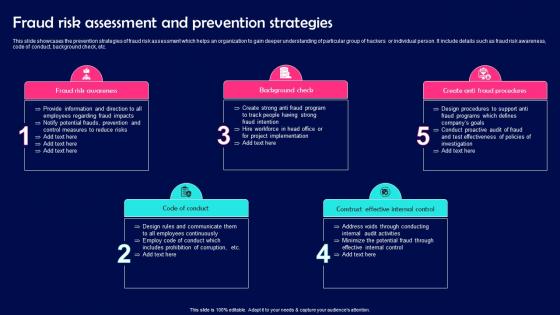 Fraud Risk Assessment And Prevention Strategies
