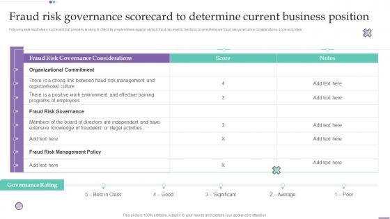Fraud Risk Governance Scorecard To Determine Current Business Fraud Investigation And Response Playbook