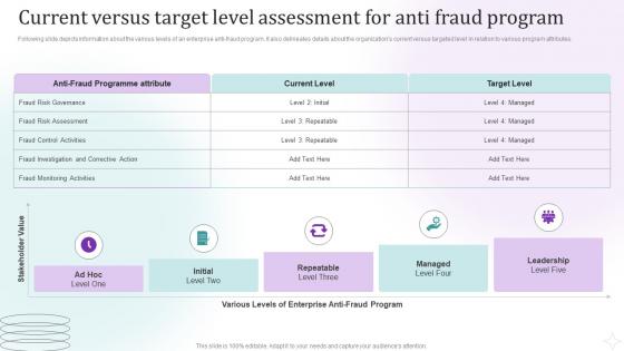 Fraud Risk Management Guide Current Versus Target Level Assessment For Anti Fraud Program