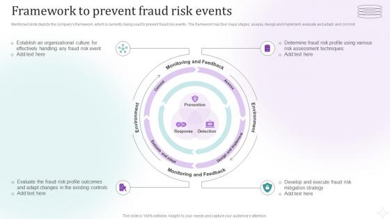 Fraud Risk Management Guide Framework To Prevent Fraud Risk Events